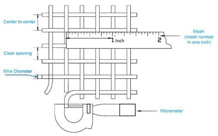 Stainless Steel Wire Mesh